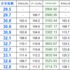 １１月末の分室指数は３２．８になりました