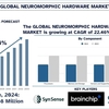 ニューロモルフィックハードウェア市場セグメント、成長および予測レポート、2033年 | UnivDatos