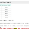 児童手当の特例給付を廃止して日本は本当に大丈夫なのか？