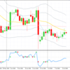 きのうの主要通貨ペア　２０１６年０７月１５日（金）