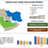 未来をナビゲートする: MENA の在宅医療市場のダイナミクスを明らかにする