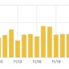 ポンコツブロガーの11月の収益とPV数