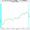 2024/2　米・ロサンゼルス港　コンテナ取扱量　+60.2%　前年同月比　△