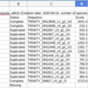 De novo transcriptomeのアセンブリ評価やフィルタリングのツール