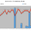 イボクサをとったり溝切りをしたりI君にあったり