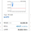 今日は横ばいですね。