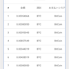 ビットコイン投資から1週間たったのでまとめてみた【7日目】