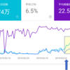【実績報告】ブログ開設5ヶ月目の実績報告〜自然検索爆増しました〜