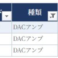備忘録：ゆるふわ試聴会10「良かった機種投票」の結果（2026年7月）　DACアンプ部門と、イヤホン・ヘッドホン部門1〜10位
