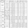 どうなる？2019年度（2020年度入学者選抜）入試