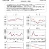 人口動態統計速報１１月分をみた感想