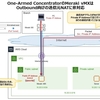 One-Armed ConcentratorのMeraki vMXは、Outbound向けの送信元NATに非対応