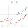 今週の収支（2/11-2/16）+1578pips, +285,122円