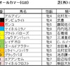 オールカマー（GⅡ）予想