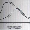 新年度　性欲曲線について考える