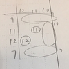 Double Landscape -AtCoder KEYENCE Programming Contest 2019 / キーエンス プログラミング コンテスト 2019 D-