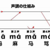 中国語の声調って？