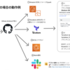 ブランチごとにECSプレビュー環境を自動生成！Terraform×GitHub Actions活用術