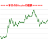 ■本日の結果■BitCoinアービトラージ取引シュミレーション結果（2018年1月3日）