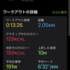 1月21日土曜日 寒気の影響でとても寒い