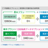 「IPhone6 SIMフリー + 日本通信の音声SIM」を利用してみる