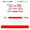 長さを測る(後編)