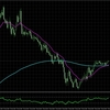 EURAUD:総合分析_2025/06/24