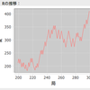 24でR400越え