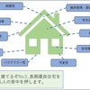 富士住建と家を建てるぞNo.5_長期優良住宅を悩んでる人の背中を押したい。