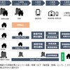 隔離免除に沸く韓国オタ、冷静な考察をしたら韓国には行かれなかった