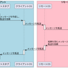 gRPCの概要を知る