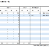 天正18年5月25日東義久宛石田三成書状写