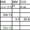 配当収入5月末、前年度比11.5%  