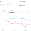 今週(1/31～2/6)の資産運用結果報告＆最近のトピック