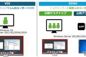 【RDSHを試す】Omnissa Horizon on Amazon WorkSpaces Core
