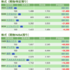 保有株式について(2021年3月19日)