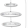 採用において個人と企業における情報透明性の価値があがる未来