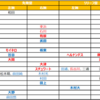 【福岡ソフトバンクホークス】2024年のドラフト方針を考えてみる