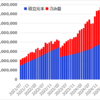 つみたてNISAとiDeCoと新NISAを6年8カ月つづけてみた結果【2025年6月】