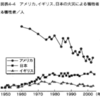 ●	環境運動が日本の火災を増加させた？