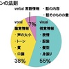 【実は◯◯】ここまで変わる◯◯の事実