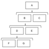 Memo on how to use the Markdown parser remark