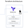 CDK for Terraformは実用可能か？ DatadogのMonitorを構成管理してみる