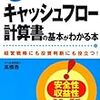 三博士没後１００周年記念企画「法学ガール」〜新司法試験商法平成２０年過去問その２