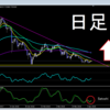 4月8日　ビットコイン相場観察　チャート分析