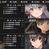 【艦これ】通常海域リレーRTAのススメ　第三海域：3-2