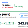 MSFT好決算で時間外で急騰　QQQも上昇