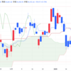 2025年1/31㈮日経平均株価39572.49△58.52(+0.1%) 1月の日経平均、322円安　米関税警戒で外需株振るわず