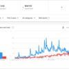 日本の人工知能バブル、いよいよ弾けるか？