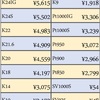 本日の金・プラチナ・シルバー買取価格2019年10月9日